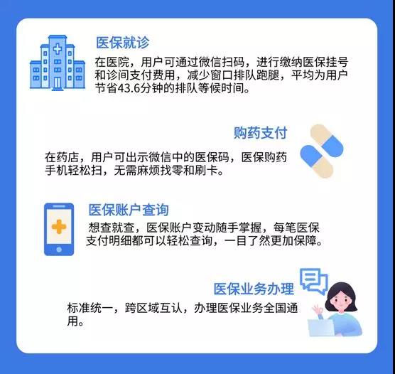 刷手機(jī)就能看病買(mǎi)藥，廣東醫(yī)保電子憑證正式上線-1.jpg
