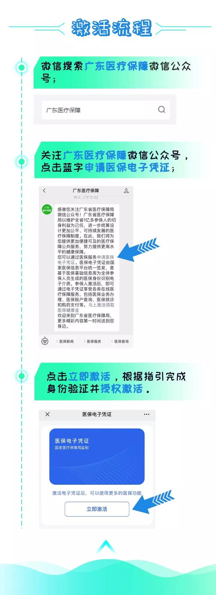 刷手機(jī)就能看病買(mǎi)藥，廣東醫(yī)保電子憑證正式上線-2.jpg