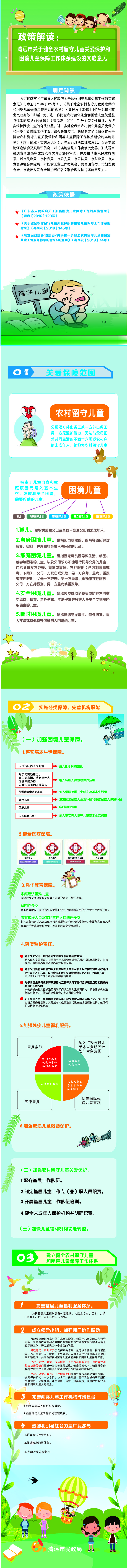 圖文解讀《清遠市關(guān)于健全農(nóng)村留守兒童關(guān)愛保護和困境兒童保障工作體系建設的實施意見》.jpg