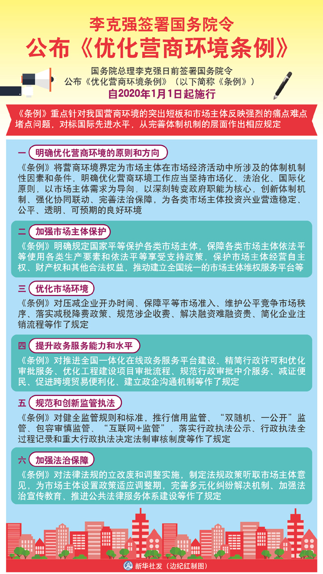 圖表：李克強簽署國務(wù)院令 公布《優(yōu)化營商環(huán)境條例》.jpg