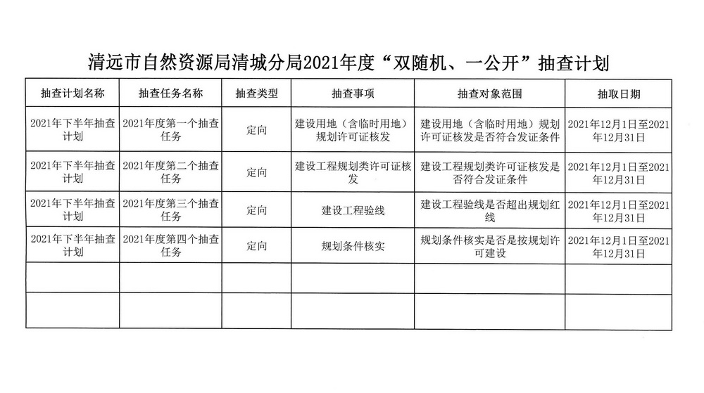 清遠(yuǎn)市自然資源局清城分局2021年度“雙隨機(jī)、一公開”抽查計(jì)劃_頁面_2.jpg