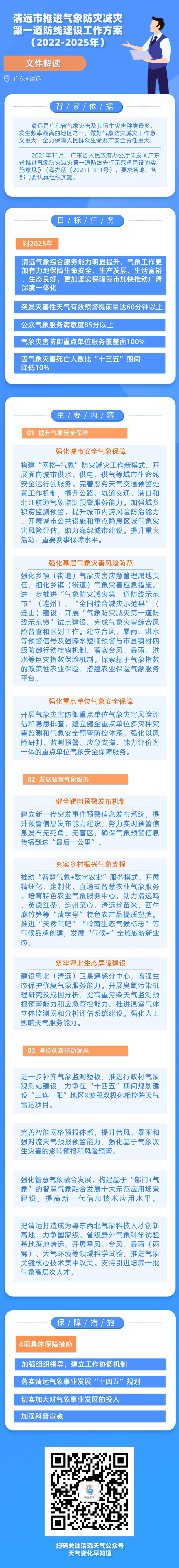 關(guān)于清遠市推進氣象防災(zāi)減災(zāi)第一道防線建設(shè)工作方案2022-2025年的圖片解讀.png