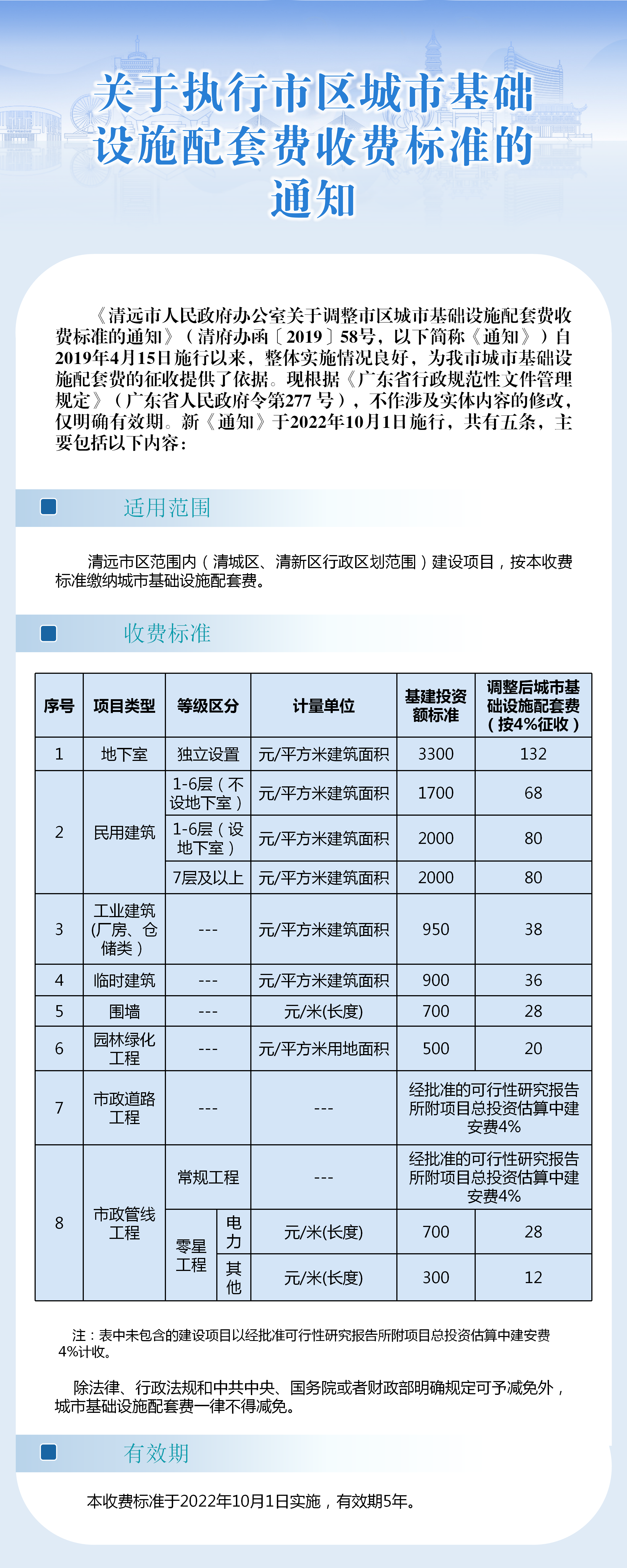一圖看懂《關(guān)于執(zhí)行市區(qū)城市基礎設施配套費收費標準的通知》.png