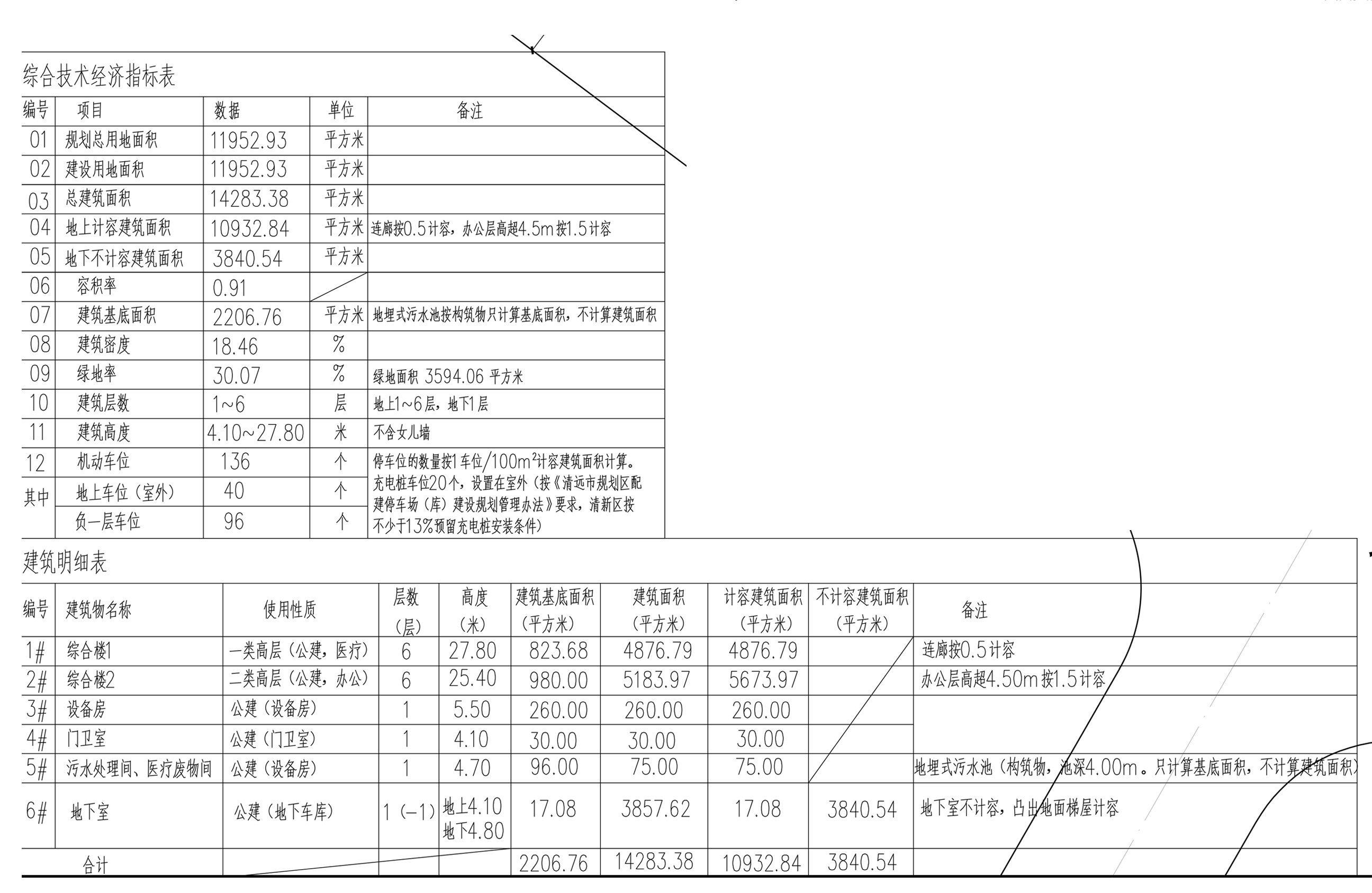 清遠市清新區(qū)完善疾病預防控制體系建設工程總平面經(jīng)濟指標.jpg