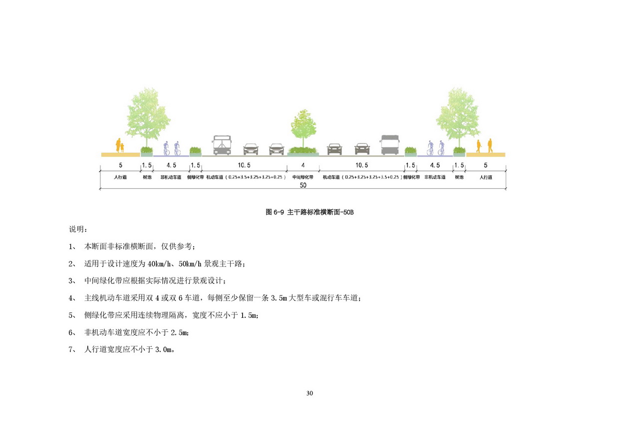附件：清遠市市政道路標準橫斷面規(guī)劃設(shè)計導(dǎo)則-032.jpg
