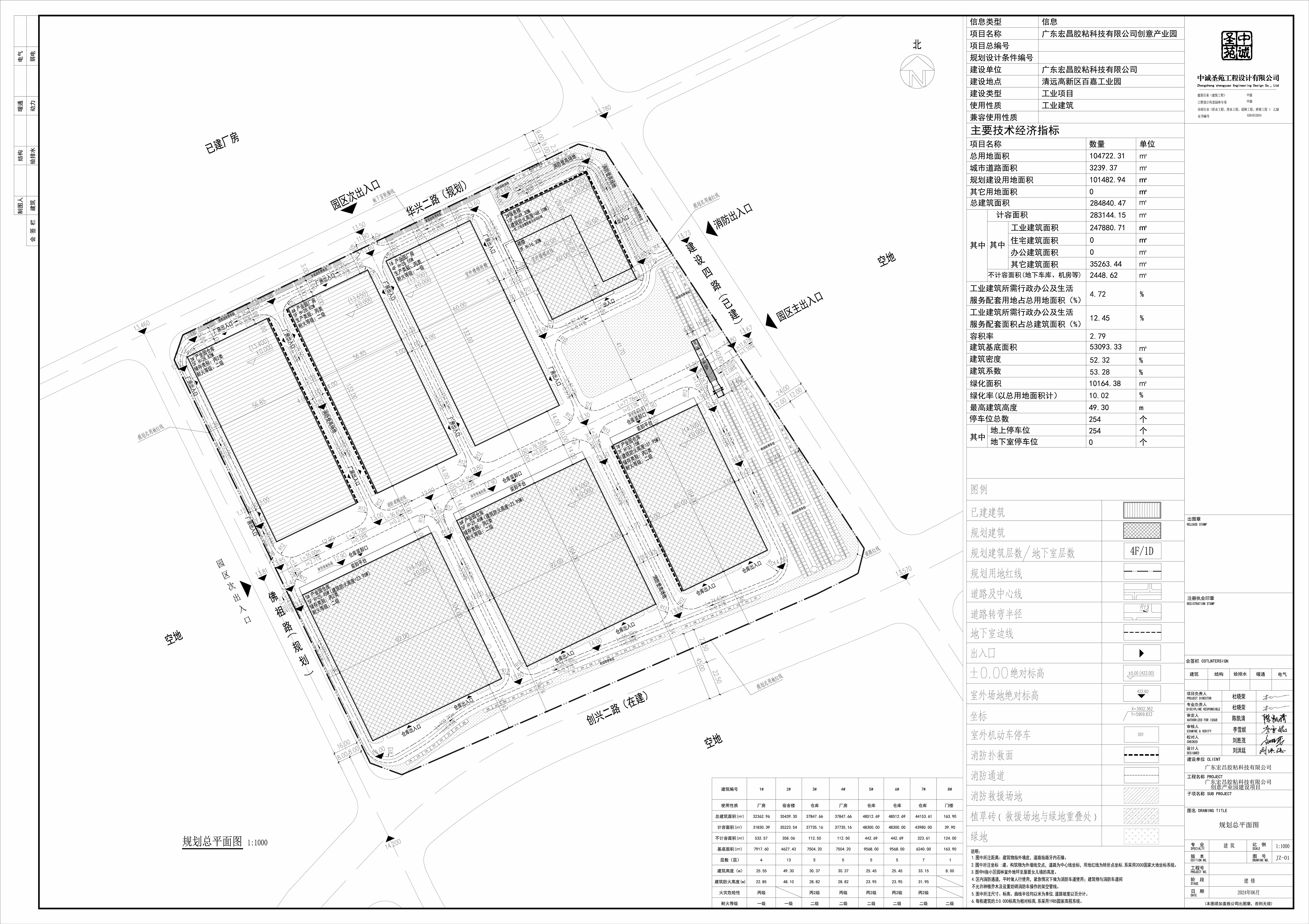 廣東宏昌膠粘科技有限公司創(chuàng)意園建設(shè)項目-規(guī)劃總平面圖.jpg
