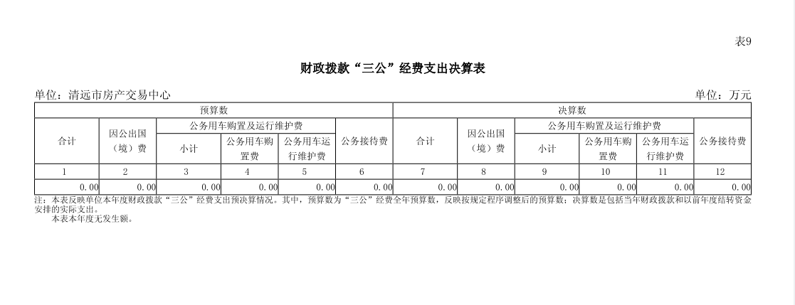 2023年清遠(yuǎn)市房產(chǎn)交易中心財(cái)政撥款“三公”經(jīng)費(fèi)支出決算表公開(kāi).png