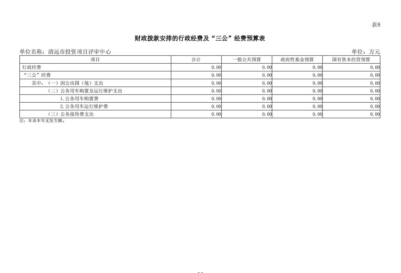 清遠(yuǎn)市投資項(xiàng)目評(píng)審中心2025年財(cái)政撥款安排的行政經(jīng)費(fèi)及“三公”經(jīng)費(fèi)預(yù)算公開(kāi).png